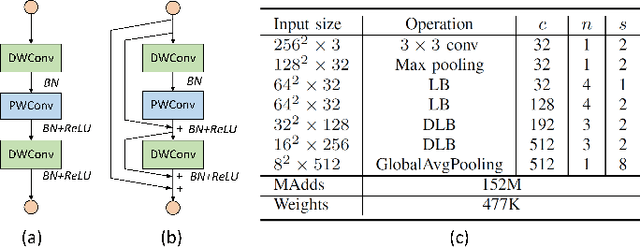 Figure 3 for An Ultra-low Power TinyML System for Real-time Visual Processing at Edge