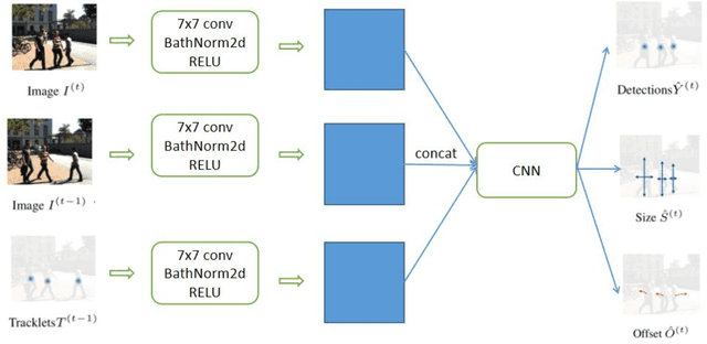 Figure 3 for Using UAVs for vehicle tracking and collision risk assessment at intersections
