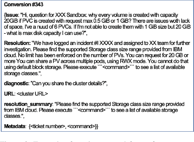 Figure 3 for Carbon to Diamond: An Incident Remediation Assistant System From Site Reliability Engineers' Conversations in Hybrid Cloud Operations