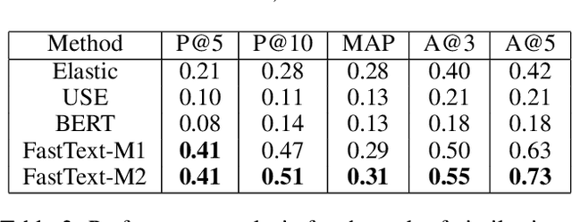 Figure 4 for Carbon to Diamond: An Incident Remediation Assistant System From Site Reliability Engineers' Conversations in Hybrid Cloud Operations