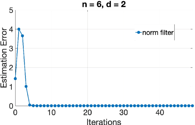 Figure 1 for Byzantine Fault Tolerant Distributed Linear Regression