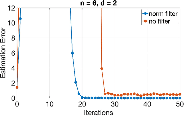 Figure 2 for Byzantine Fault Tolerant Distributed Linear Regression