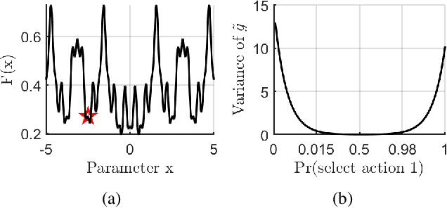 Figure 1 for An Efficient Algorithm for Deep Stochastic Contextual Bandits