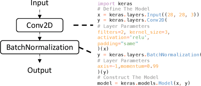 Figure 3 for MEMO: Coverage-guided Model Generation For Deep Learning Library Testing