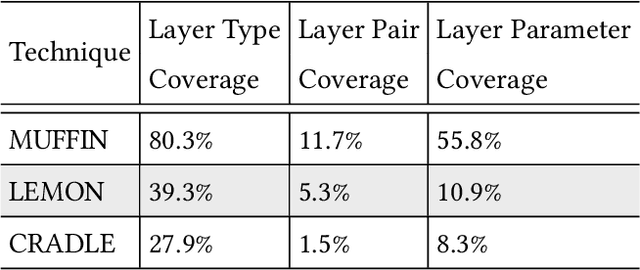 Figure 2 for MEMO: Coverage-guided Model Generation For Deep Learning Library Testing