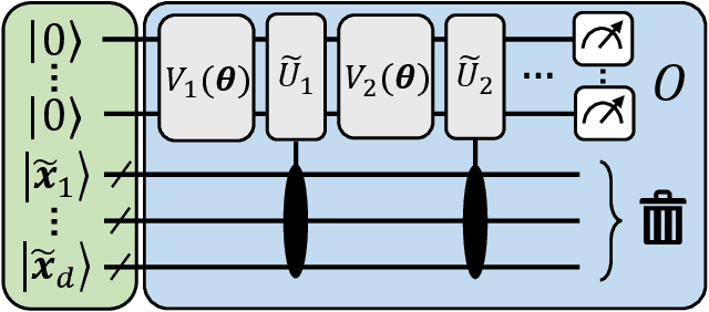 Figure 2 for Quantum machine learning beyond kernel methods
