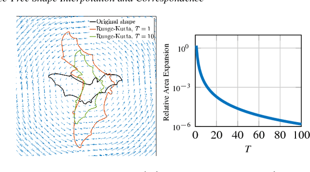 Figure 3 for Divergence-Free Shape Interpolation and Correspondence