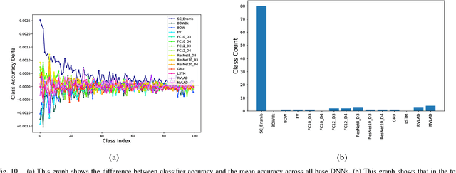 Figure 2 for Deep Architectures and Ensembles for Semantic Video Classification
