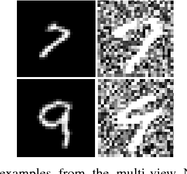 Figure 3 for Semi-supervised Deep Representation Learning for Multi-View Problems