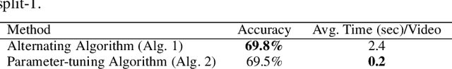 Figure 2 for Discriminative Video Representation Learning Using Support Vector Classifiers