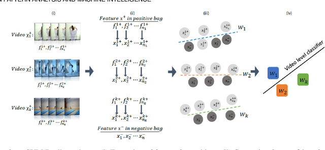 Figure 3 for Discriminative Video Representation Learning Using Support Vector Classifiers