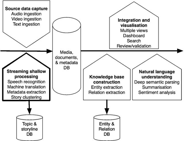 Figure 1 for Character-Level Neural Translation for Multilingual Media Monitoring in the SUMMA Project