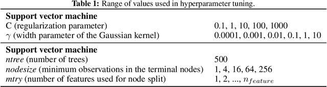 Figure 2 for Theory-based Habit Modeling for Enhancing Behavior Prediction
