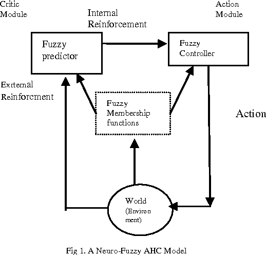 Figure 1 for Detecting and resolving spatial ambiguity in text using named entity extraction and self learning fuzzy logic techniques
