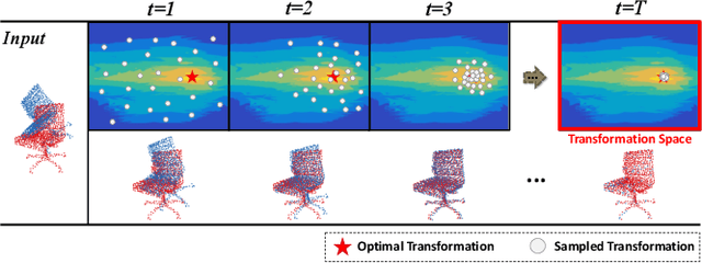 Figure 1 for Planning with Learned Dynamic Model for Unsupervised Point Cloud Registration