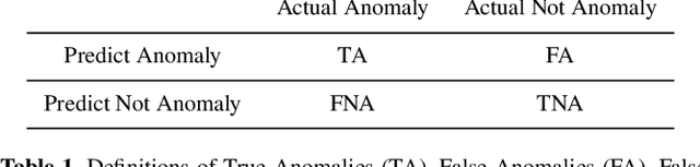 Figure 2 for Real-time detection of anomalies in large-scale transient surveys