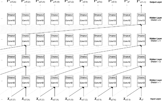 Figure 1 for Real-time detection of anomalies in large-scale transient surveys