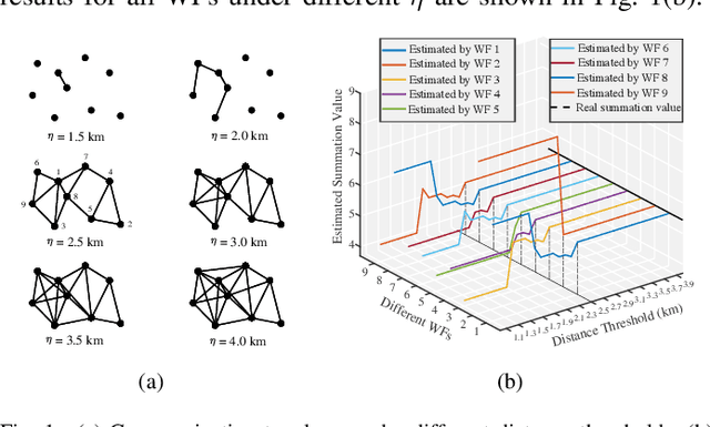 Figure 1 for Privacy-Preserving Distributed Joint Probability Modeling for Spatial-Correlated Wind Farms