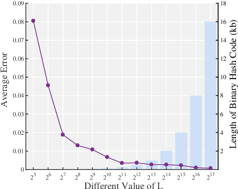 Figure 2 for Privacy-Preserving Distributed Joint Probability Modeling for Spatial-Correlated Wind Farms