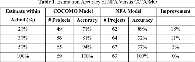 Figure 2 for Neuro-Fuzzy Algorithmic  Models and Tools for Estimation