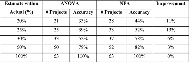 Figure 4 for Neuro-Fuzzy Algorithmic  Models and Tools for Estimation