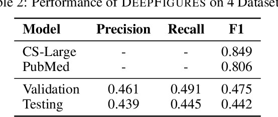 Figure 4 for ScanBank: A Benchmark Dataset for Figure Extraction from Scanned Electronic Theses and Dissertations