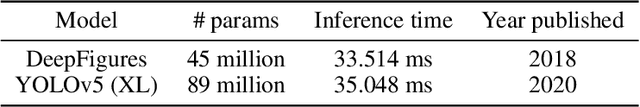 Figure 1 for ScanBank: A Benchmark Dataset for Figure Extraction from Scanned Electronic Theses and Dissertations