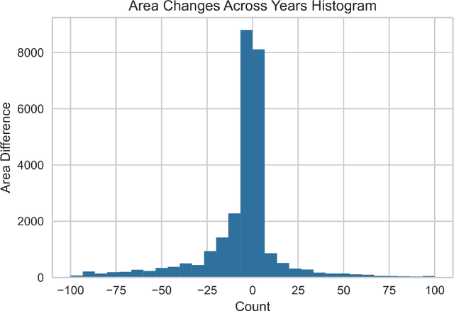 Figure 2 for A Predictive Model for Geographic Distributions of Mangroves