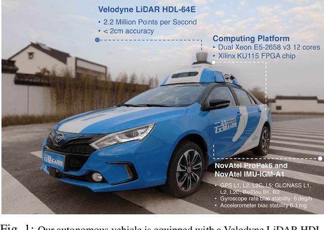 Figure 1 for Robust and Precise Vehicle Localization based on Multi-sensor Fusion in Diverse City Scenes