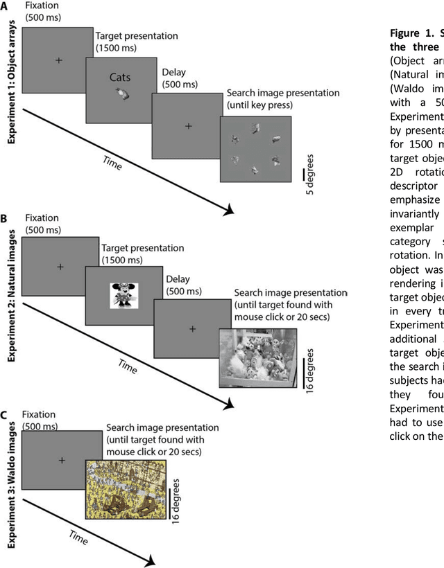 Figure 1 for Finding any Waldo: zero-shot invariant and efficient visual search