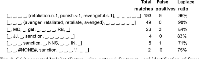 Figure 4 for FrameNet CNL: a Knowledge Representation and Information Extraction Language