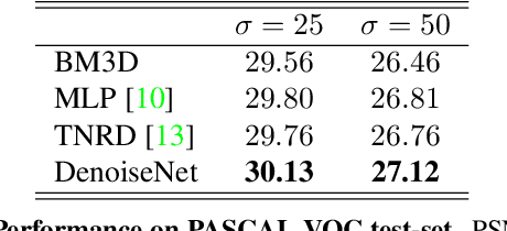 Figure 2 for Deep Class Aware Denoising