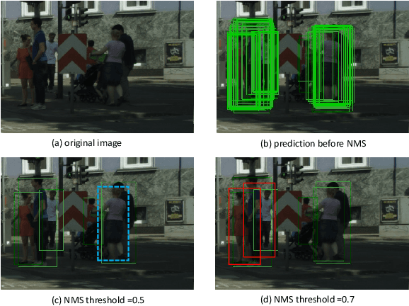 Figure 1 for Adaptive NMS: Refining Pedestrian Detection in a Crowd