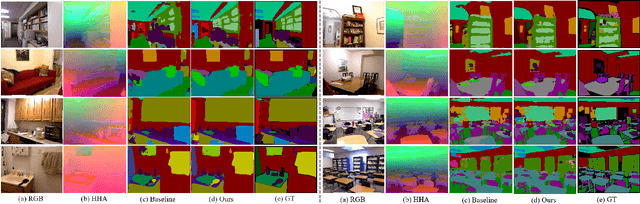 Figure 3 for Deep feature selection-and-fusion for RGB-D semantic segmentation