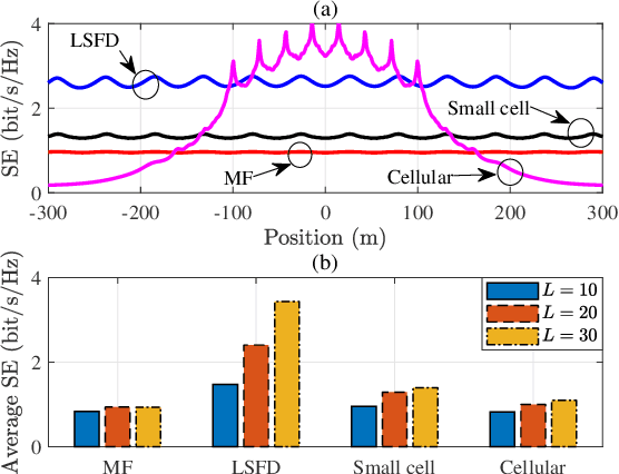 Figure 2 for Uplink Performance of High-Mobility Cell-Free Massive MIMO-OFDM Systems