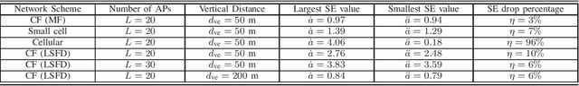 Figure 4 for Uplink Performance of High-Mobility Cell-Free Massive MIMO-OFDM Systems