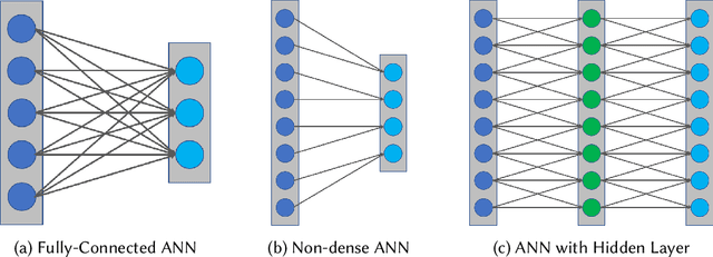 Figure 1 for A Survey of the Usages of Deep Learning in Natural Language Processing