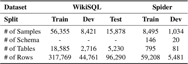 Figure 2 for Self-supervised Text-to-SQL Learning with Header Alignment Training