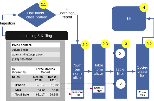 Figure 3 for SPot: A tool for identifying operating segments in financial tables
