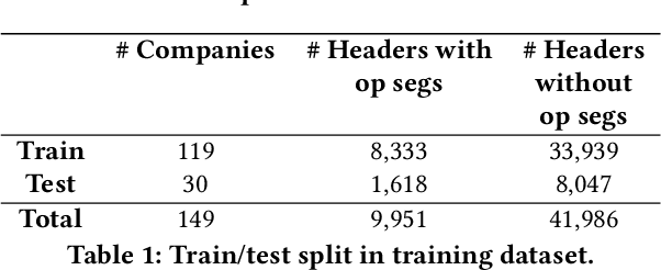 Figure 2 for SPot: A tool for identifying operating segments in financial tables