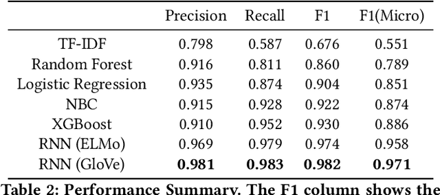 Figure 4 for SPot: A tool for identifying operating segments in financial tables