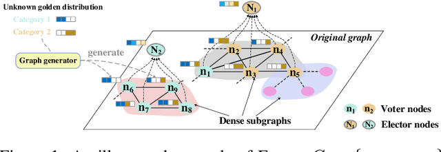 Figure 1 for Forming an Electoral College for a Graph: a Heuristic Semi-supervised Learning Framework