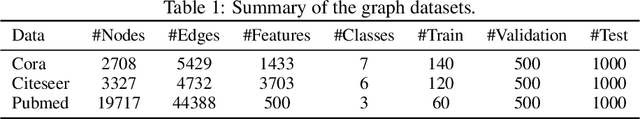 Figure 2 for Forming an Electoral College for a Graph: a Heuristic Semi-supervised Learning Framework