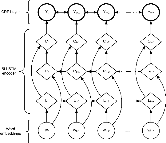 Figure 3 for A Corpus for Modeling Word Importance in Spoken Dialogue Transcripts