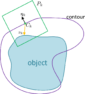 Figure 1 for Deep Active Contours