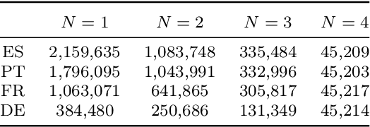 Figure 2 for MultiSubs: A Large-scale Multimodal and Multilingual Dataset