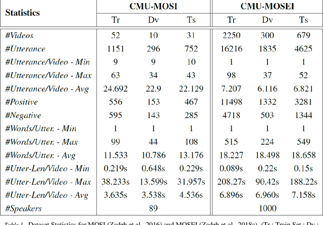 Figure 2 for Multilogue-Net: A Context Aware RNN for Multi-modal Emotion Detection and Sentiment Analysis in Conversation
