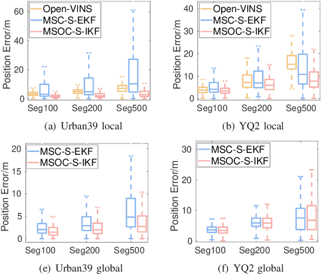 Figure 2 for Toward Consistent and Efficient Map-based Visual-inertial Localization: Theory Framework and Filter Design