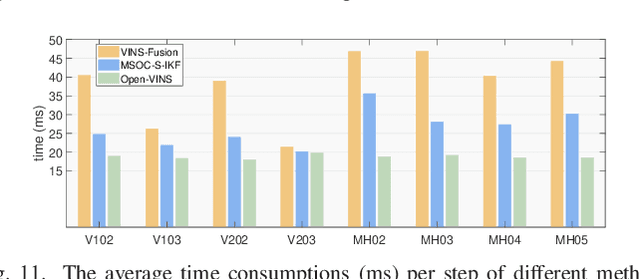 Figure 3 for Toward Consistent and Efficient Map-based Visual-inertial Localization: Theory Framework and Filter Design