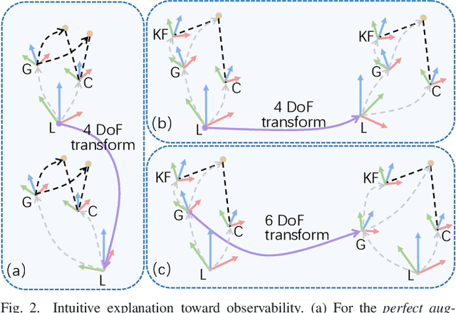 Figure 4 for Toward Consistent and Efficient Map-based Visual-inertial Localization: Theory Framework and Filter Design